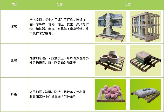 无锡到平凉物流专线