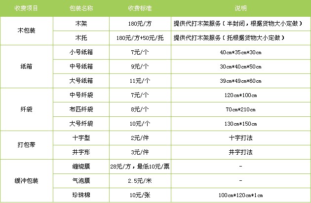 无锡到济源货运专线